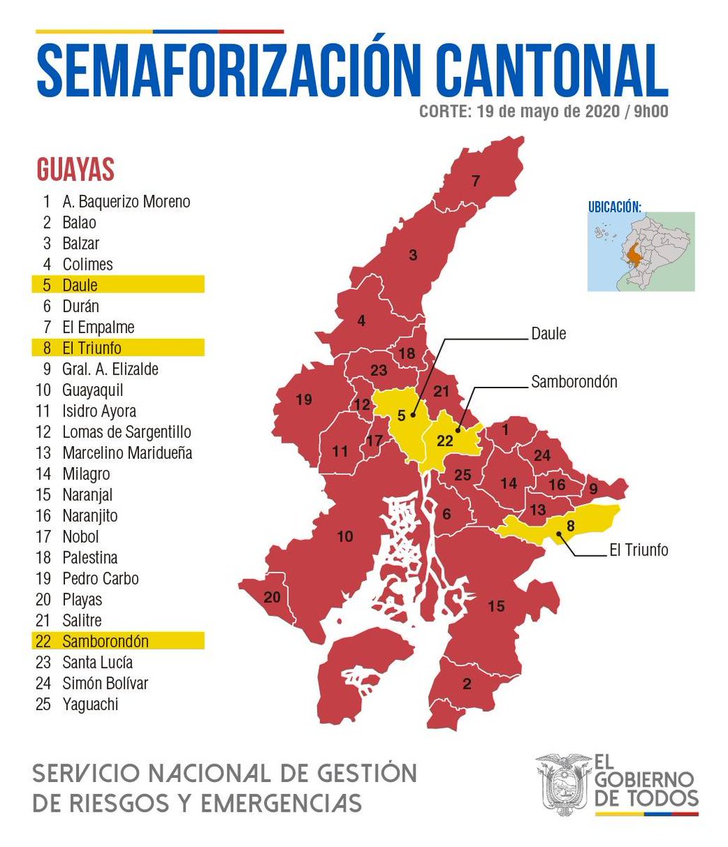Daule en alerta amarilla por riesgo sanitario; resto del Guayas en rojo