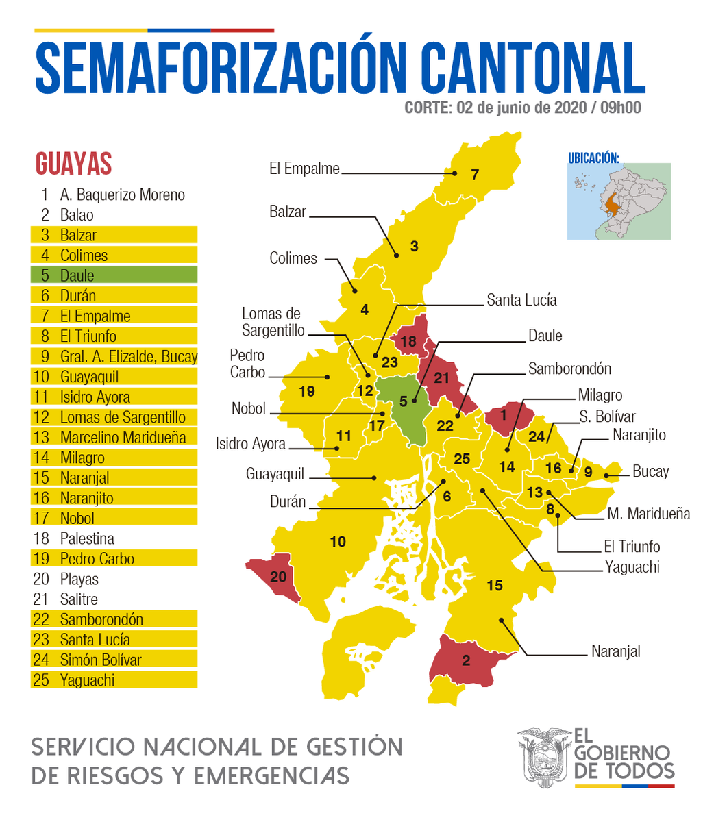 Daule es el único cantón verde en Guayas por semaforización sanitaria