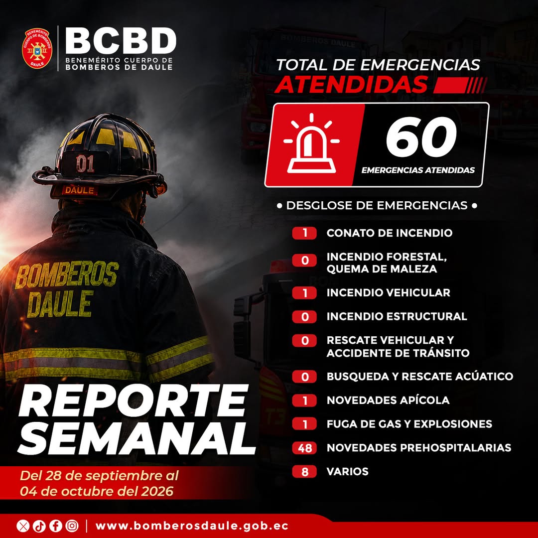 Bomberos de Daule atendieron 60 emergencias en una semana con foco en atención prehospitalaria